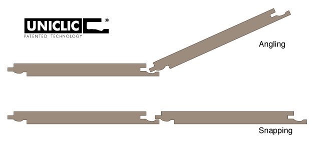 UNICLIC-Flooring-Technology
